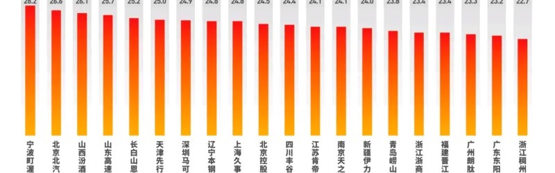 媒体人：北京队年龄偏大，引进38岁麦基后年龄结构更不合理